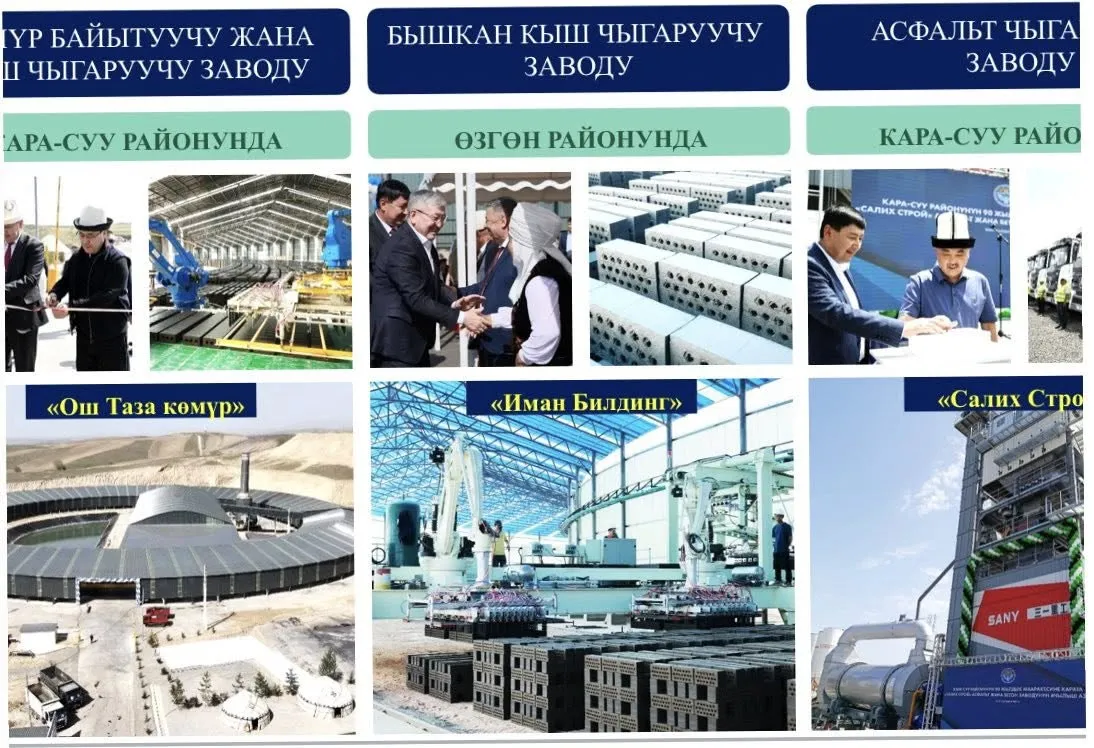 Ош облусунда 9 айда 94 жаңы ишкана ачылып, 1196 жумуш оруну түзүлдү