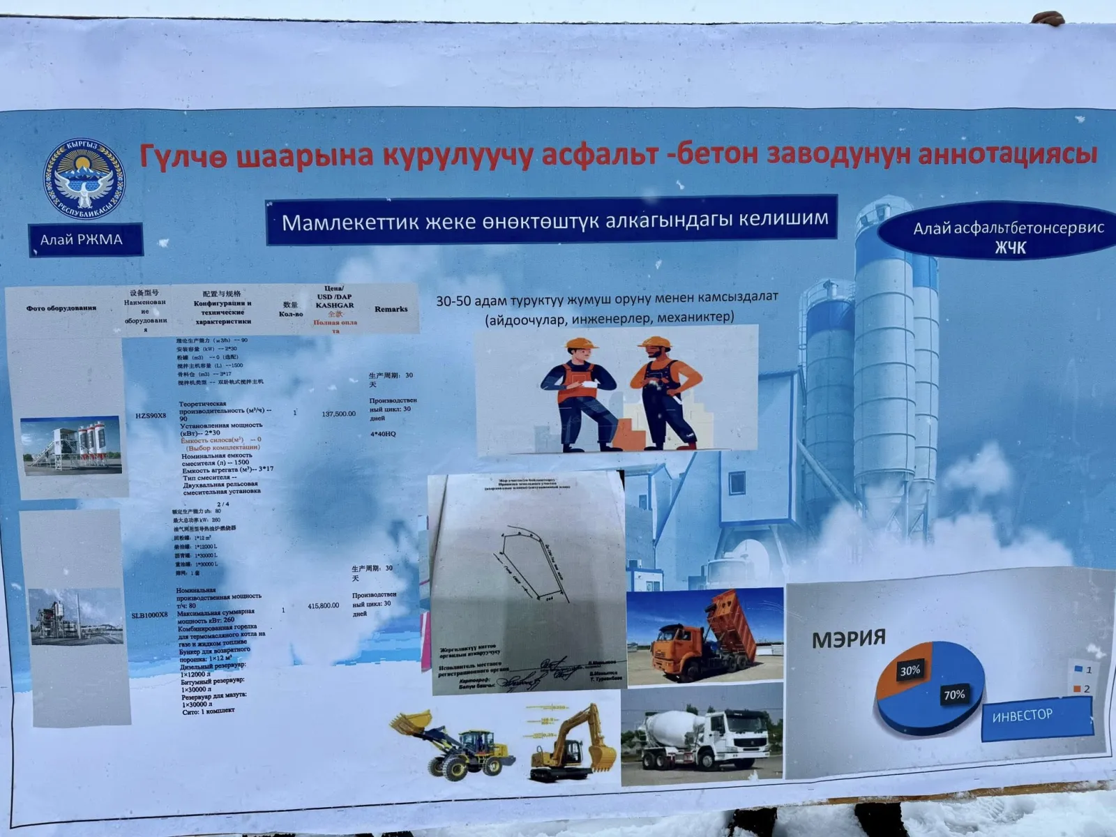 Аманкан Кенжебаев Алай районунда бир катар социалдык объектилердин абалы менен таанышты